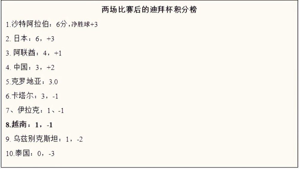 马竞本赛季状态相当稳定，当下10胜1平2负的战绩，排名联赛第3位。